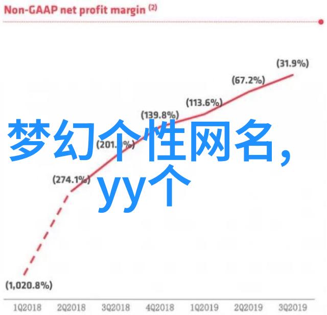 古风繁体字网名精选100个