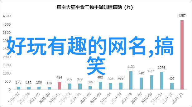 幼稚网名沙雕女